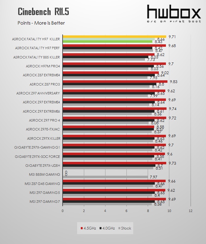 ASRock Fatal1ty H97 Killer Review: Almost a Z97