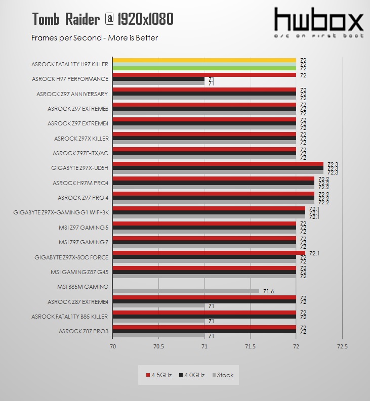 ASRock Fatal1ty H97 Killer Review: Almost a Z97