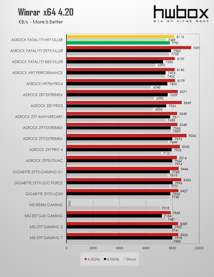 ASRock Fatal1ty H97 Killer Review: Almost a Z97