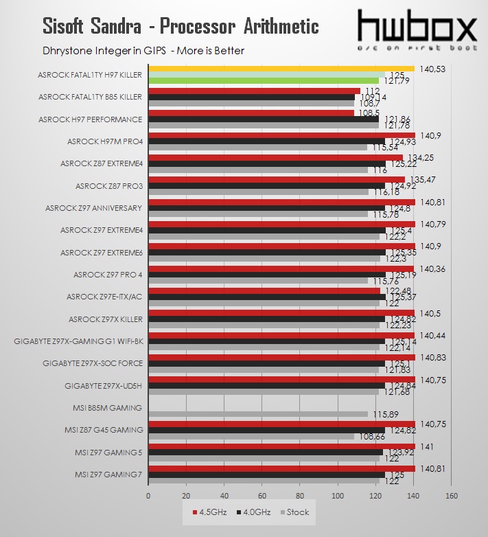 ASRock Fatal1ty H97 Killer Review: Almost a Z97