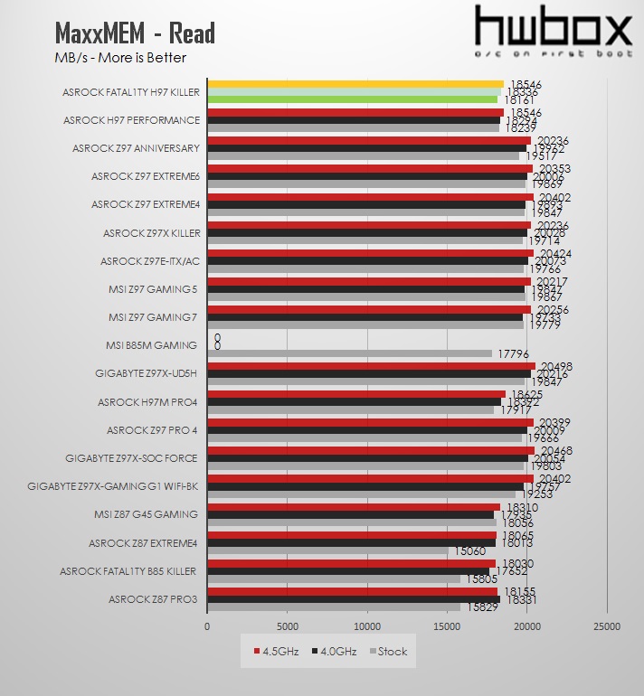 ASRock Fatal1ty H97 Killer Review: Almost a Z97