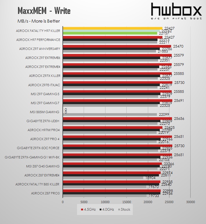 ASRock Fatal1ty H97 Killer Review: Almost a Z97