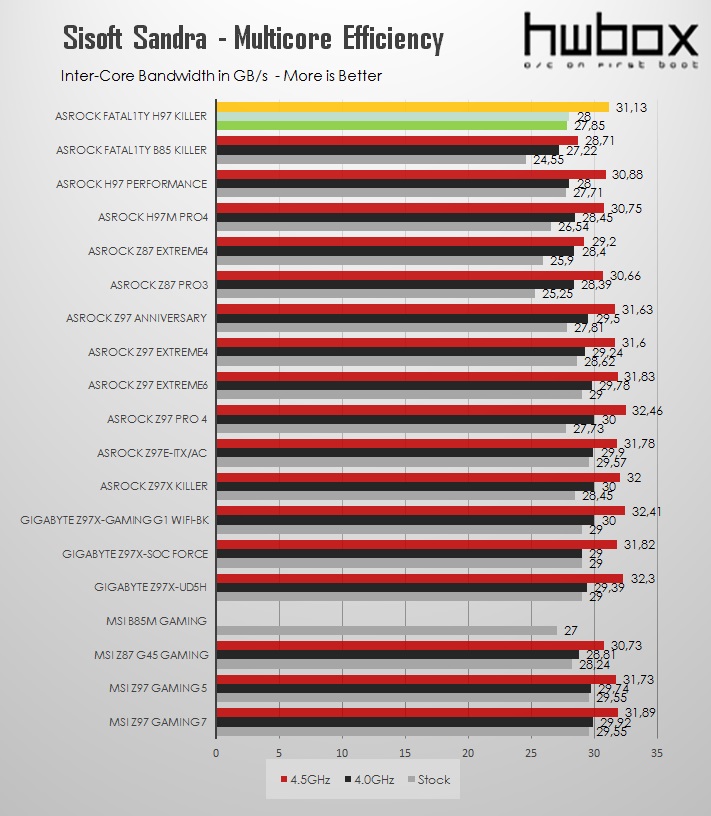 ASRock Fatal1ty H97 Killer Review: Almost a Z97