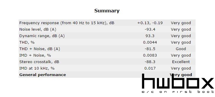 ASRock Fatal1ty H97 Performance Review: Performance and value