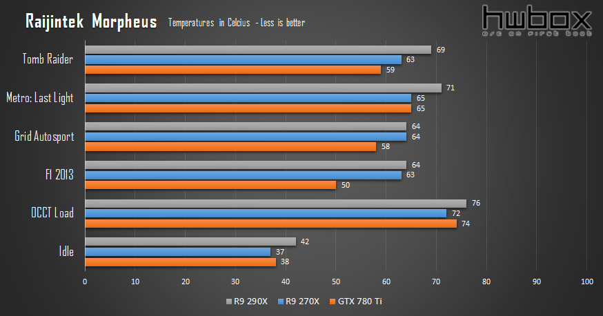 Raijintek Morpheus Review: Boost your GPU