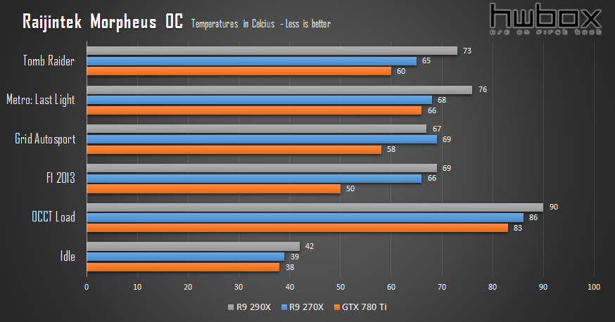 Raijintek Morpheus Review: Boost your GPU