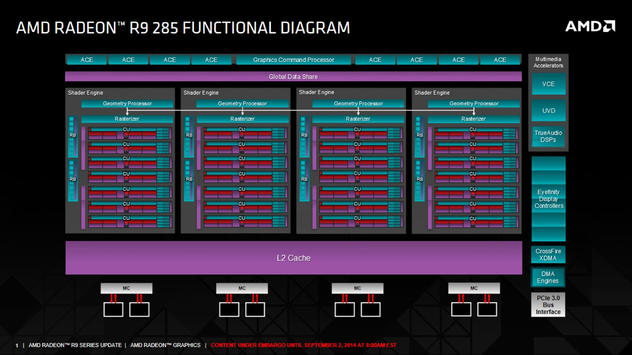 Tonga GPU Architecture