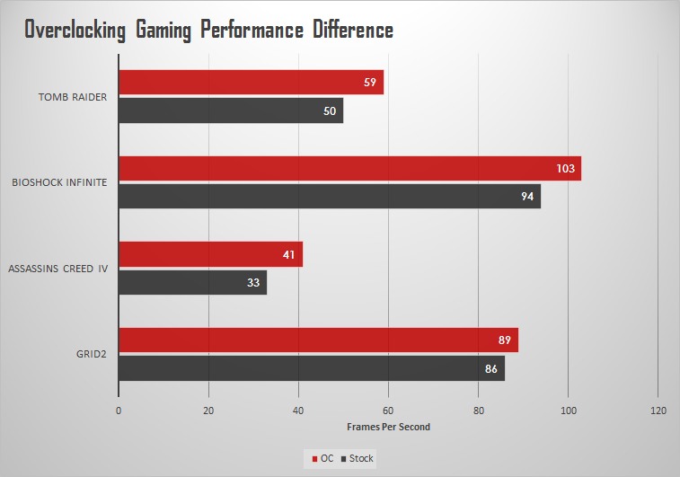 Sapphire Radeon R9 285 Dual-X & Compact Review: Different Tonga flavors