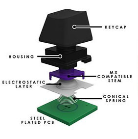 Hybrid Capacitive Switch