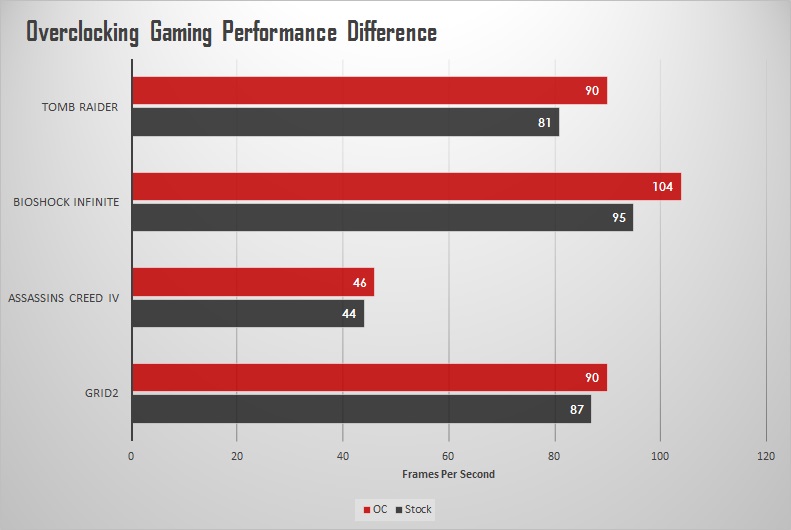 XFX R9 285 Black OC Edition Review: Upper-mainstream gaming