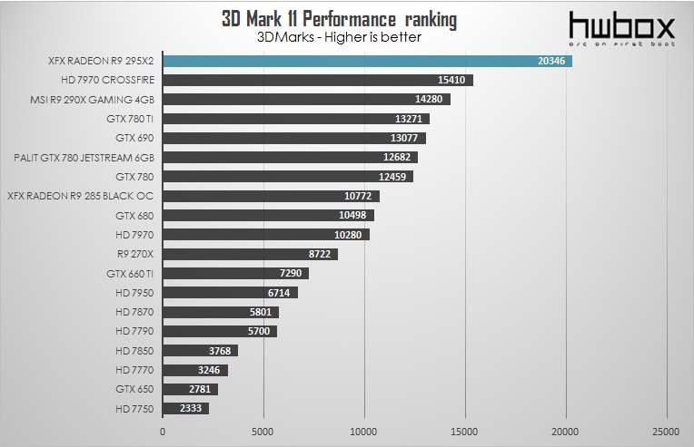 XFX Radeon R9 295X2 Review: Double - trouble