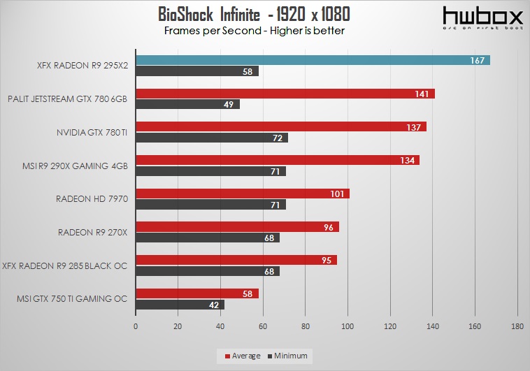 XFX Radeon R9 295X2 Review: Double - trouble