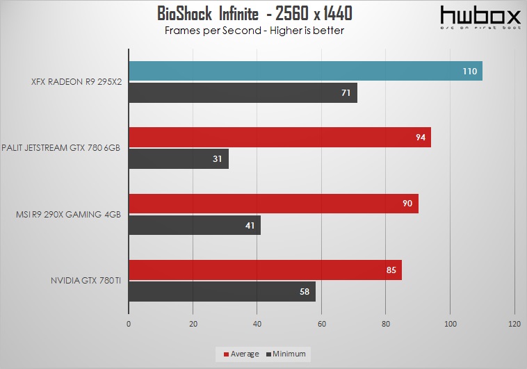 XFX Radeon R9 295X2 Review: Double - trouble