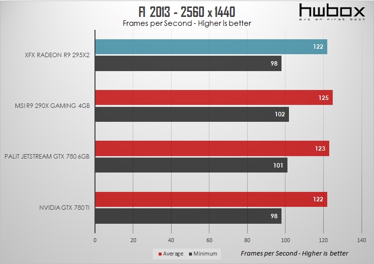 XFX Radeon R9 295X2 Review: Double - trouble