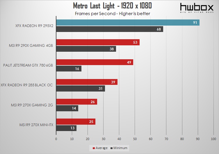 XFX Radeon R9 295X2 Review: Double - trouble