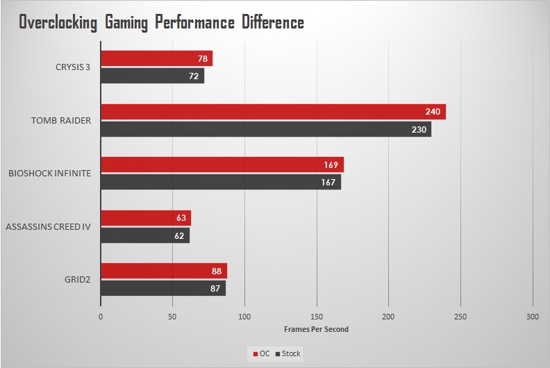 XFX Radeon R9 295X2 Review: Double - trouble