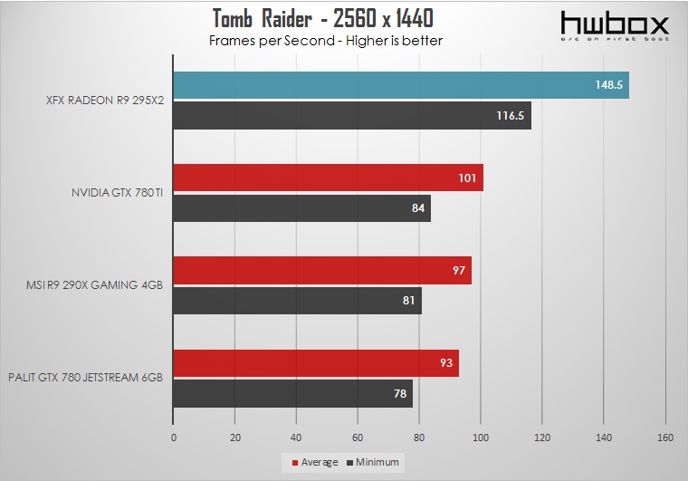 XFX Radeon R9 295X2 Review: Double - trouble