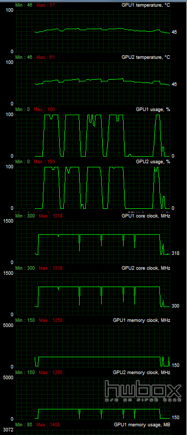 XFX Radeon R9 295X2 Review: Double - trouble