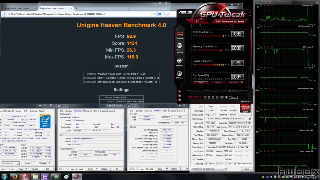 Sapphire Radeon R9 285 Dual-X & Compact Review: Different Tonga flavors