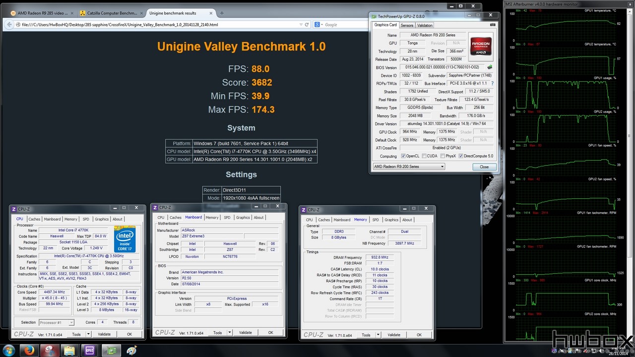 Sapphire Radeon R9 285 Dual-X & Compact Review: Different Tonga flavors