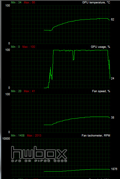 Sapphire Radeon R9 285 Dual-X & Compact Review: Different Tonga flavors