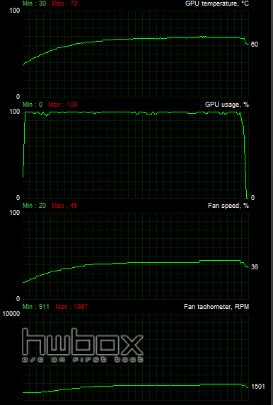 Sapphire Radeon R9 285 Dual-X & Compact Review: Different Tonga flavors