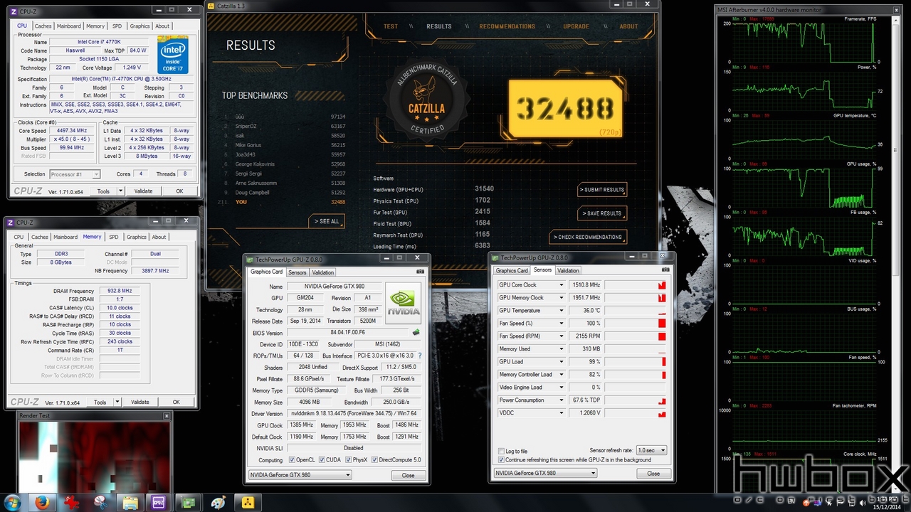 MSI GTX 980 Gaming 4G Review: King Dragon