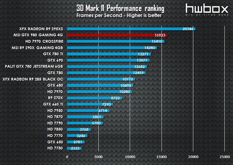 MSI GTX 980 Gaming 4G Review: King Dragon