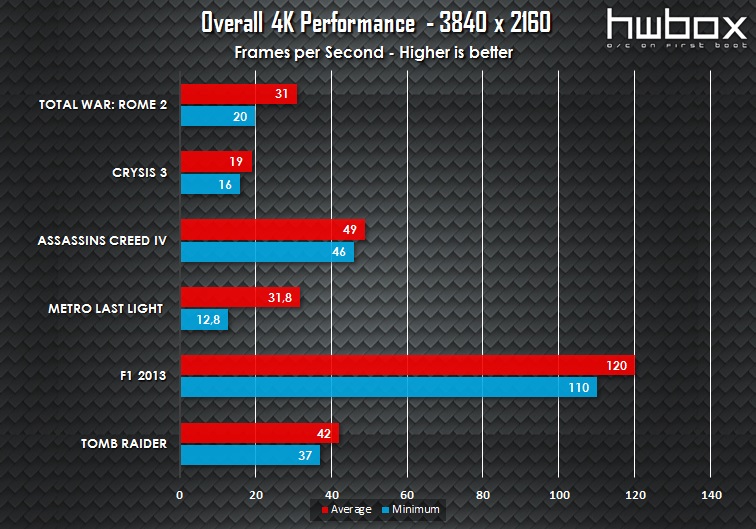 MSI GTX 980 Gaming 4G Review: King Dragon