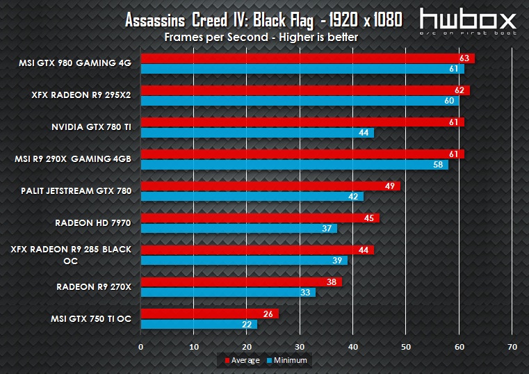 MSI GTX 980 Gaming 4G Review: King Dragon