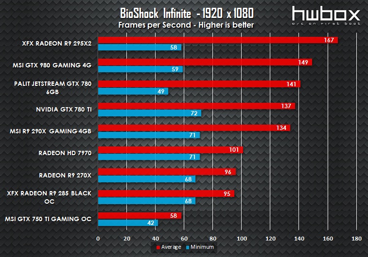 MSI GTX 980 Gaming 4G Review: King Dragon