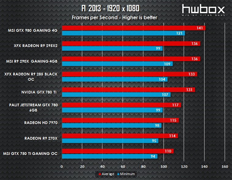 MSI GTX 980 Gaming 4G Review: King Dragon