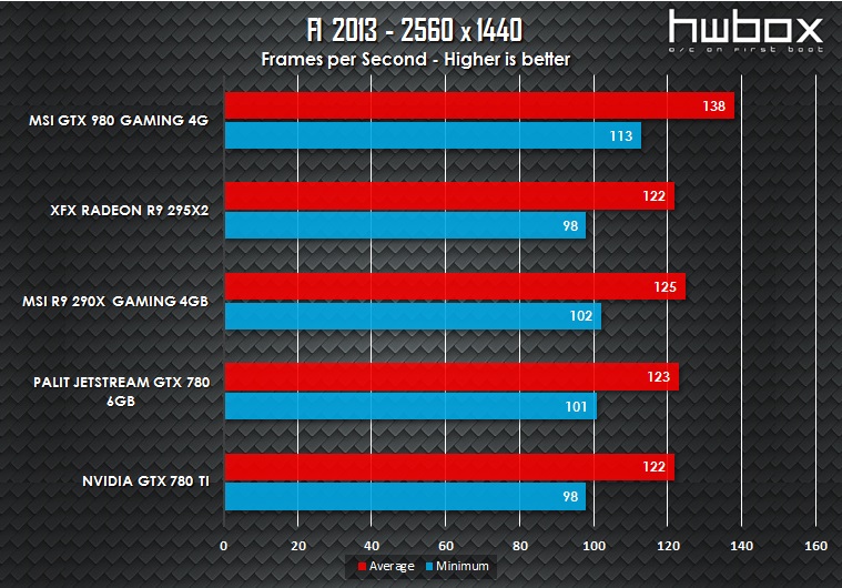 MSI GTX 980 Gaming 4G Review: King Dragon