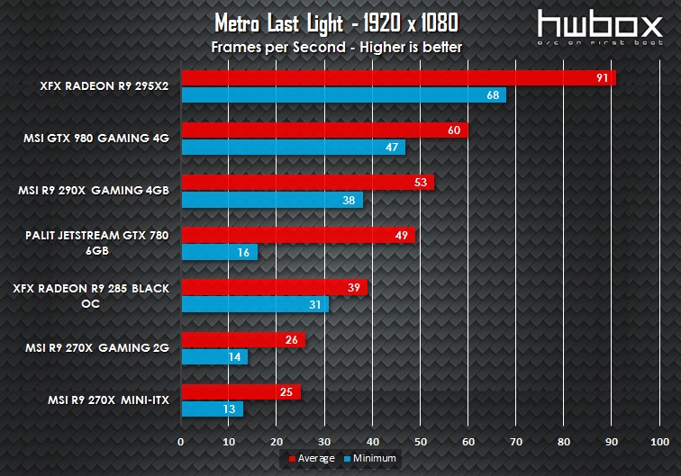 MSI GTX 980 Gaming 4G Review: King Dragon