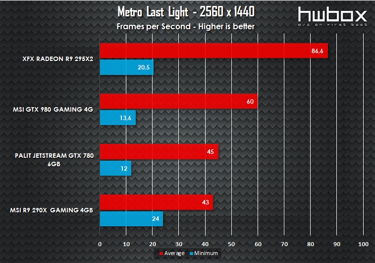 MSI GTX 980 Gaming 4G Review: King Dragon