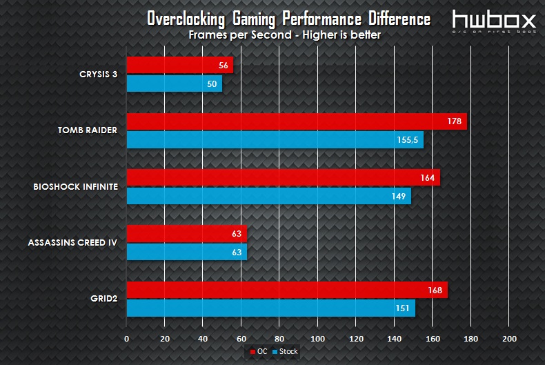 MSI GTX 980 Gaming 4G Review: King Dragon