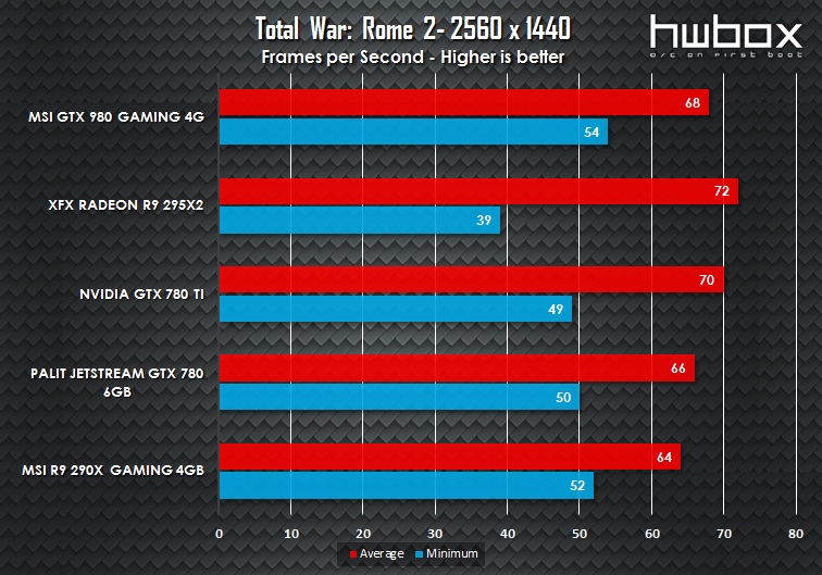 MSI GTX 980 Gaming 4G Review: King Dragon