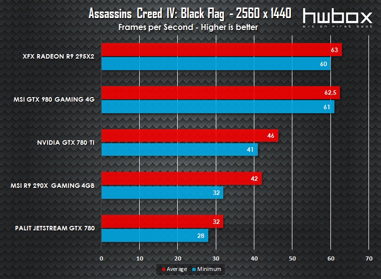 MSI GTX 980 Gaming 4G Review: King Dragon