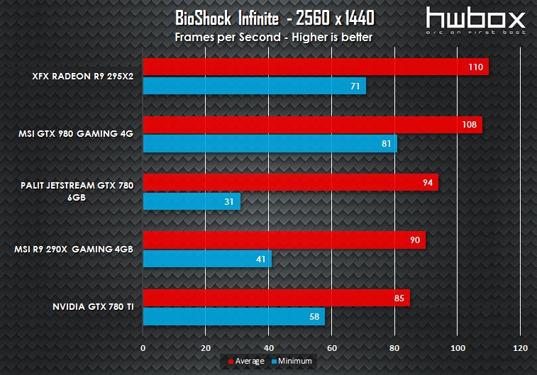 MSI GTX 980 Gaming 4G Review: King Dragon