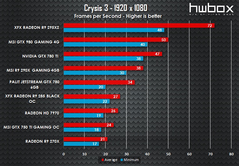 MSI GTX 980 Gaming 4G Review: King Dragon