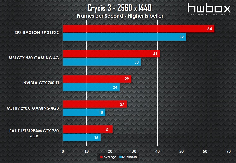 MSI GTX 980 Gaming 4G Review: King Dragon