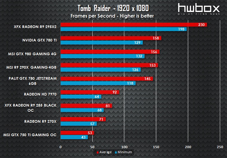 MSI GTX 980 Gaming 4G Review: King Dragon