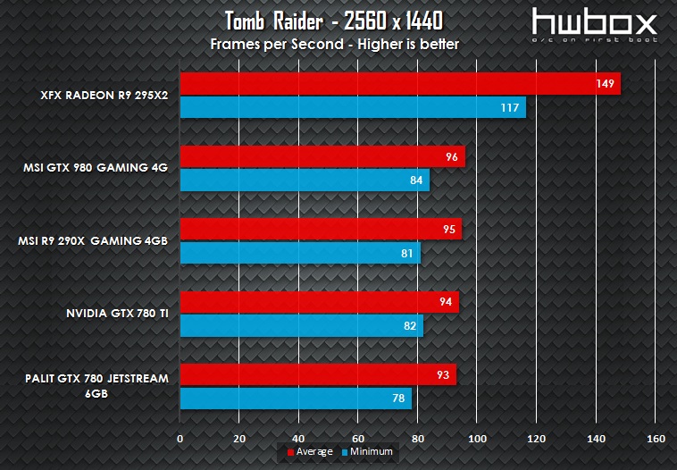 MSI GTX 980 Gaming 4G Review: King Dragon