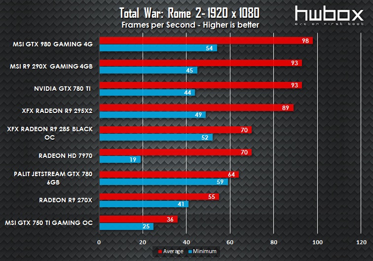 MSI GTX 980 Gaming 4G Review: King Dragon