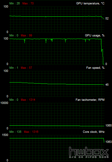 MSI GTX 980 Gaming 4G Review: King Dragon