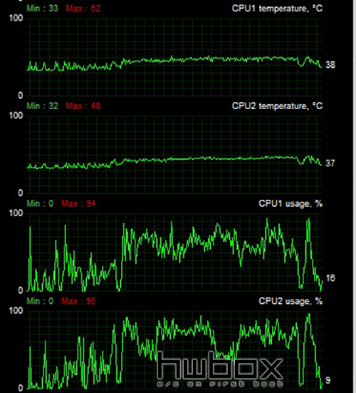 Cooler Master Elite 110 Review: The small box of miracles