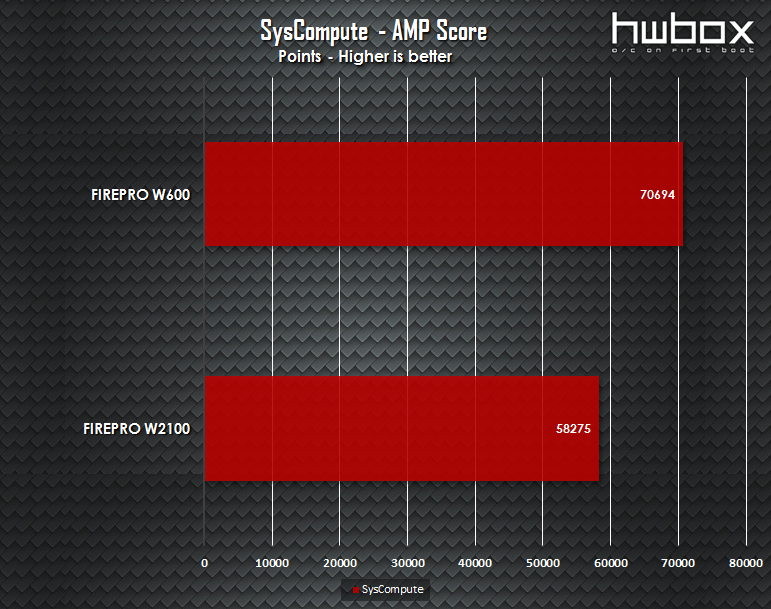 Sapphire FirePro W600 & W2100 Review: Professional graphics