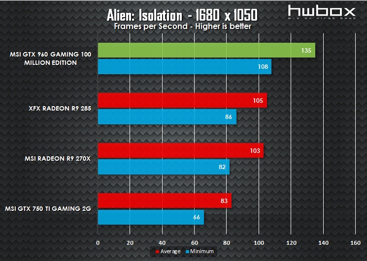 MSI GTX 960 100 Million Edition Review: The Green Dragon