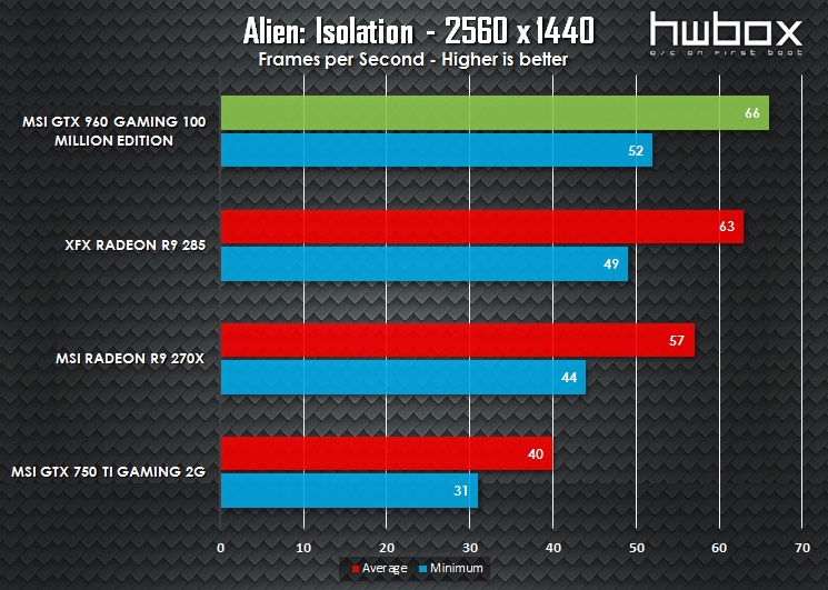 MSI GTX 960 100 Million Edition Review: The Green Dragon