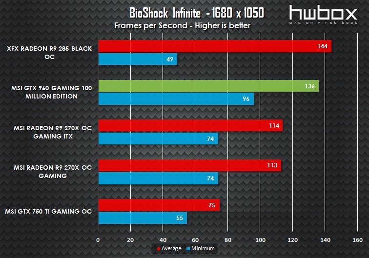 MSI GTX 960 100 Million Edition Review: The Green Dragon